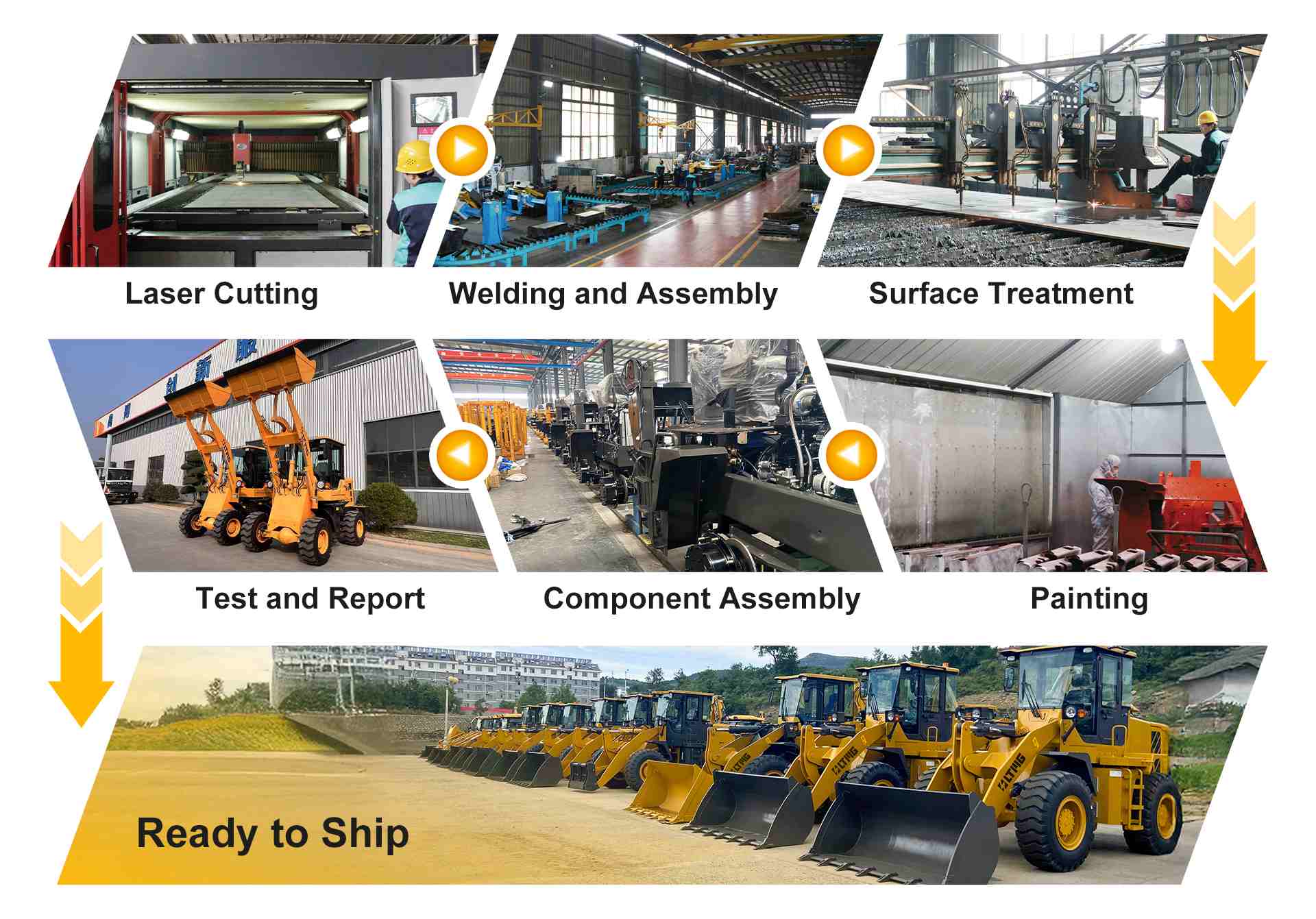 How to produce and ship the 3 ton wheel loader