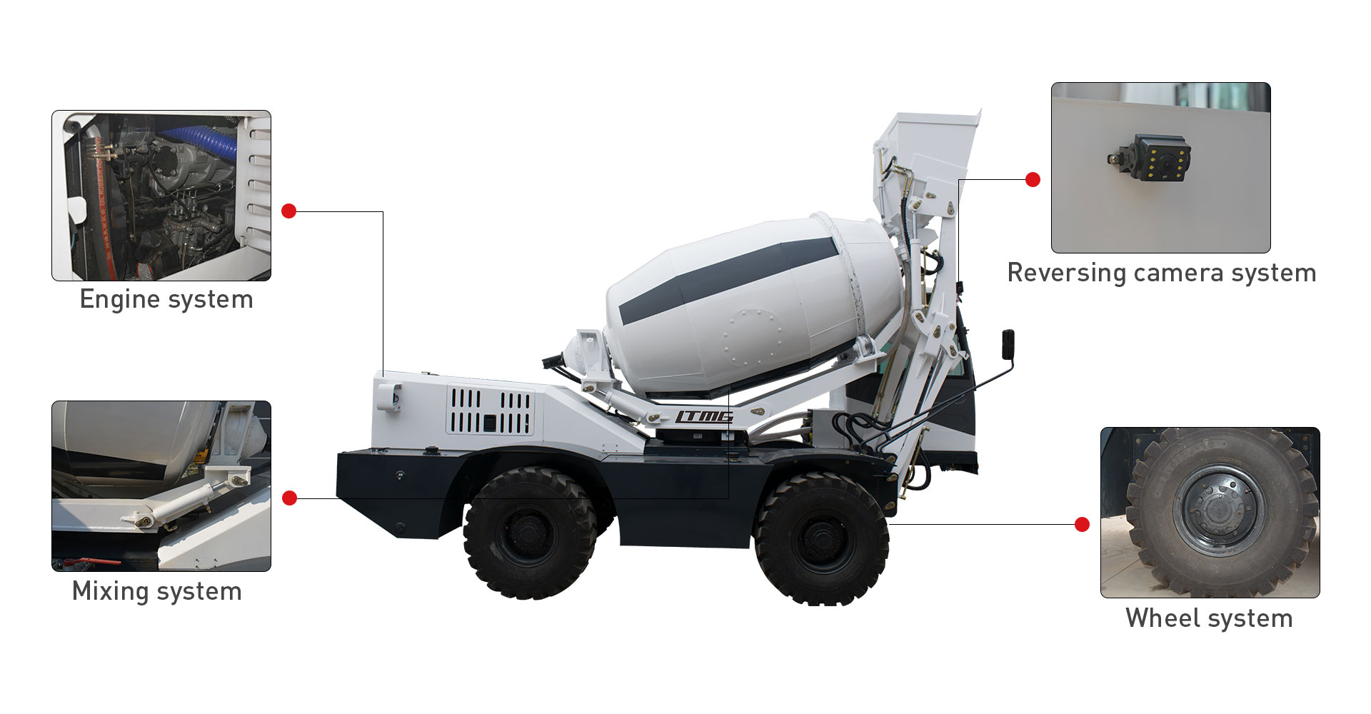 The Configuration System Of LTMG Self Loading Mixer 